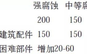武夷山安特佳耐固防腐带您了解耐腐蚀涂层防护机理与涂层钢腐蚀破坏原因及防护